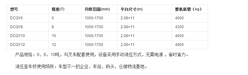液压等车桥的规格参数 液压等车桥的规格参数